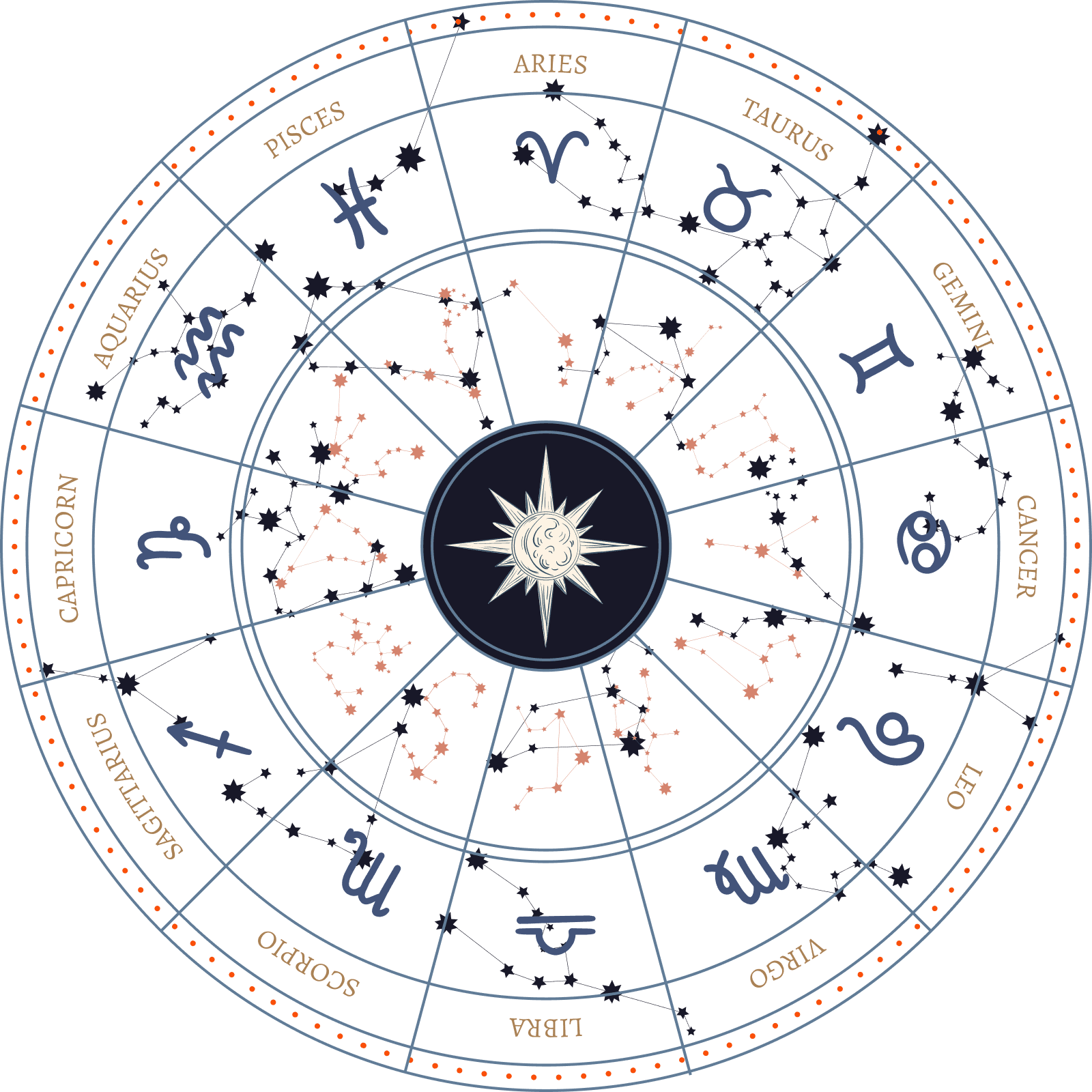Spinning zodiac wheel